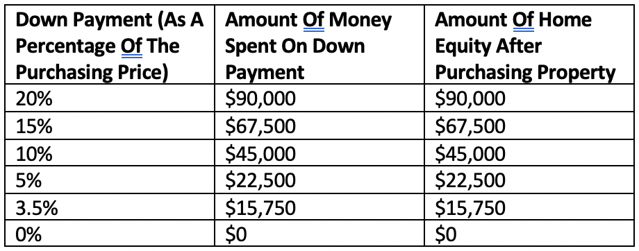 How Much Money Do I Need To Buy A House Calculator - Lindsay Fatinvand