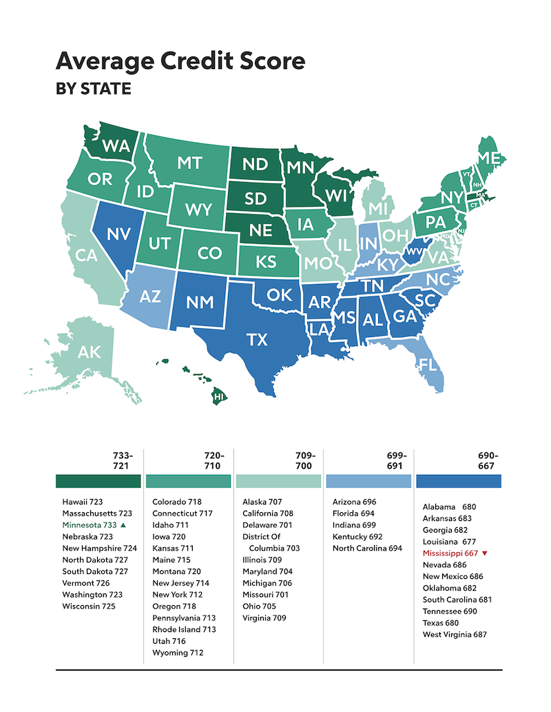 Average Credit Score By Age In The U.S. | Rocket HQ